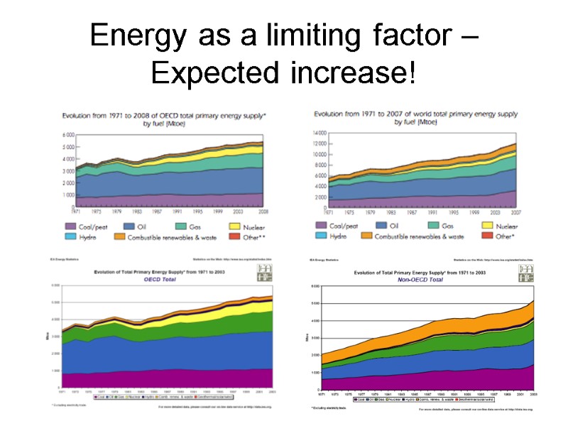 Energy as a limiting factor – Expected increase!